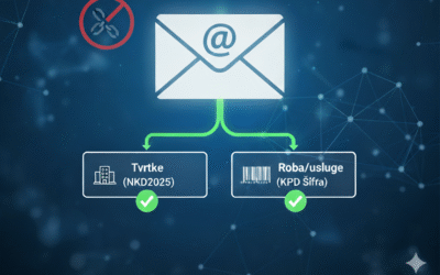 Ključna obavijest: Priprema za Fiskalizaciju 2.0 i eRačune u Brixu!