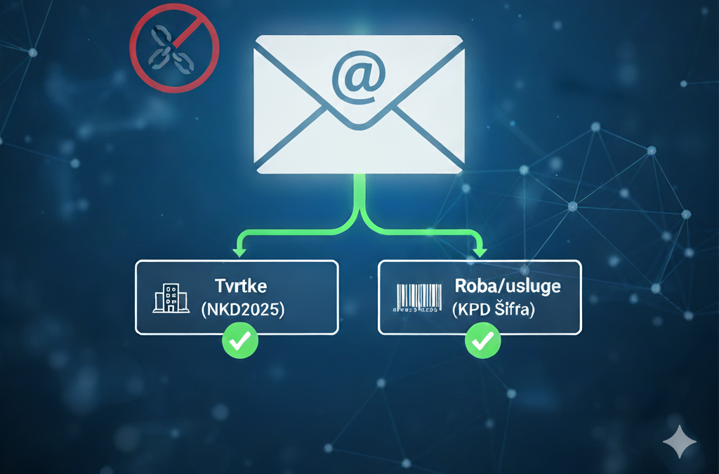 Ključna obavijest: Priprema za Fiskalizaciju 2.0 i eRačune u Brixu!