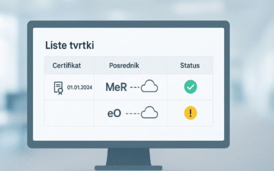 Bolji Pregled pripreme Fiskalizacije